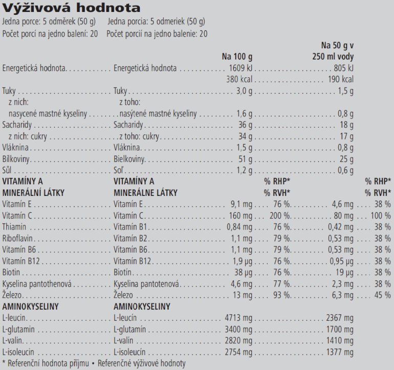 Výživová hodnota